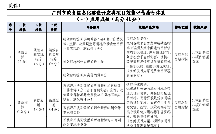 軟著的評(píng)估費(fèi)用