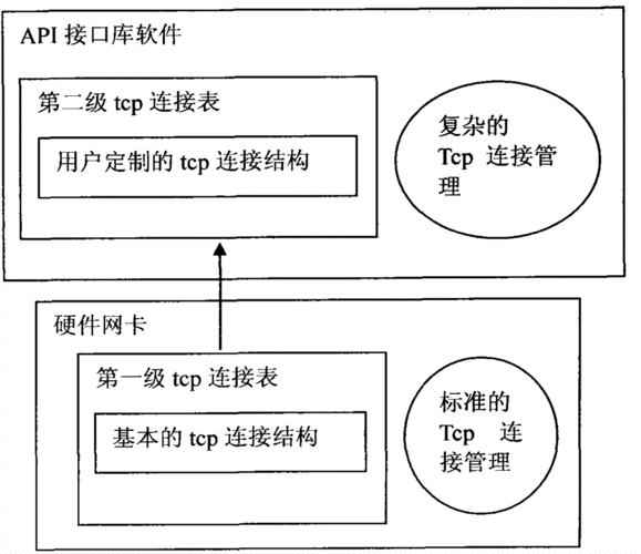 軟硬件結(jié)合怎么寫軟著-軟硬件結(jié)合叫什么技術(shù)