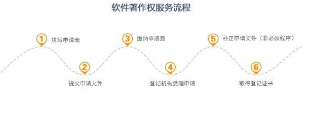 安卓系統(tǒng)申請(qǐng)軟著_android軟著申請(qǐng)