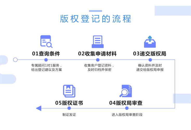 合肥在哪里申請(qǐng)軟著(合肥專利申請(qǐng)流程)