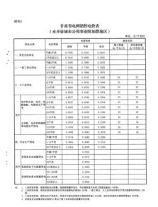 軟著價格(軟著申請費用一覽表)