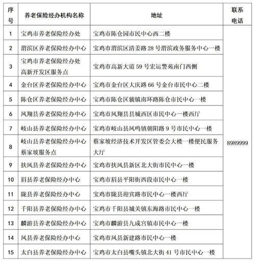 重慶軟著加急辦理費(fèi)用(軟著申請費(fèi)用一覽表)