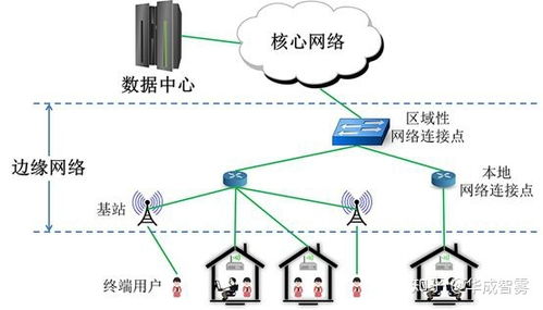 邊緣計算專利_邊緣計算專利排行榜