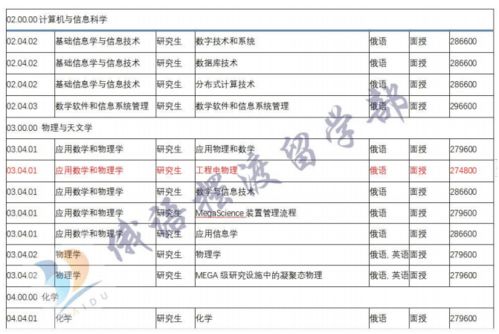 plc申請軟著(軟著申請需要什么材料)