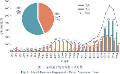 量子制藥國(guó)際專利_量子 專利