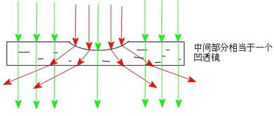 折射式透鏡專(zhuān)利(折射式透鏡專(zhuān)利是什么)