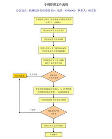 貿(mào)促會(huì)專利流程,貿(mào)促會(huì)專利流程怎么寫