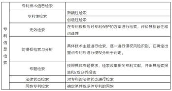 檢索試題專利_專利檢索考試題