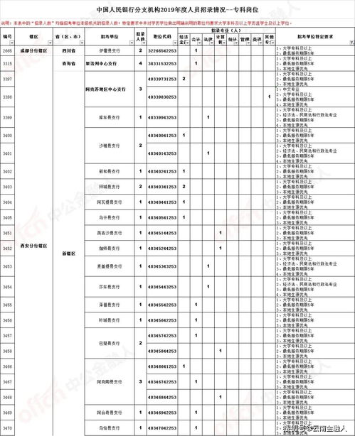 鎮(zhèn)江2高校專利(鎮(zhèn)江市高等專科學(xué)校2020年公開招聘高層次人才崗位表)