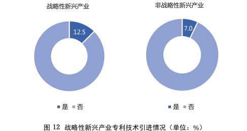 南京專利查詢分析