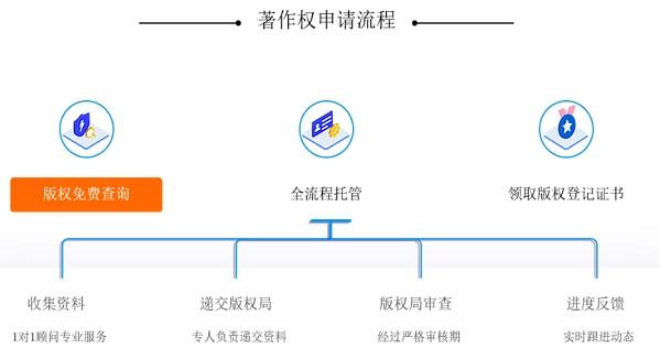 軟著申請(qǐng)流程及注意事項(xiàng)(軟著轉(zhuǎn)讓流程)