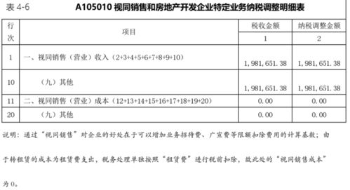 高新專利攤銷-專利攤銷的會計分錄