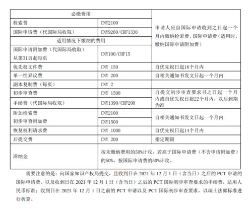 專利費用繳納方式-專利費用繳納方式有哪幾種