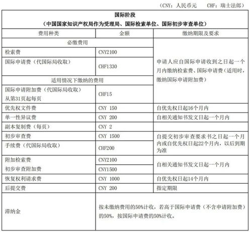 專利費用繳納方式-專利費用繳納方式有哪幾種