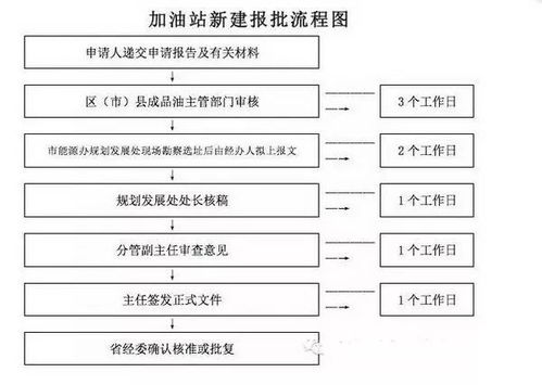 財務(wù)管理專利,財務(wù)管理專利申請流程