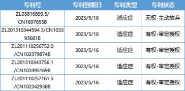 專(zhuān)利qst硅晶(晶型專(zhuān)利查詢(xún))