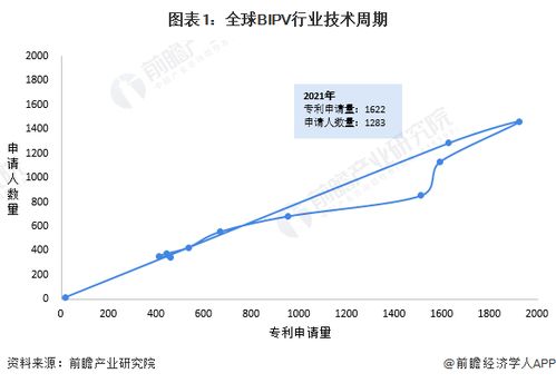 專(zhuān)利所處階段,專(zhuān)利所處階段是什么